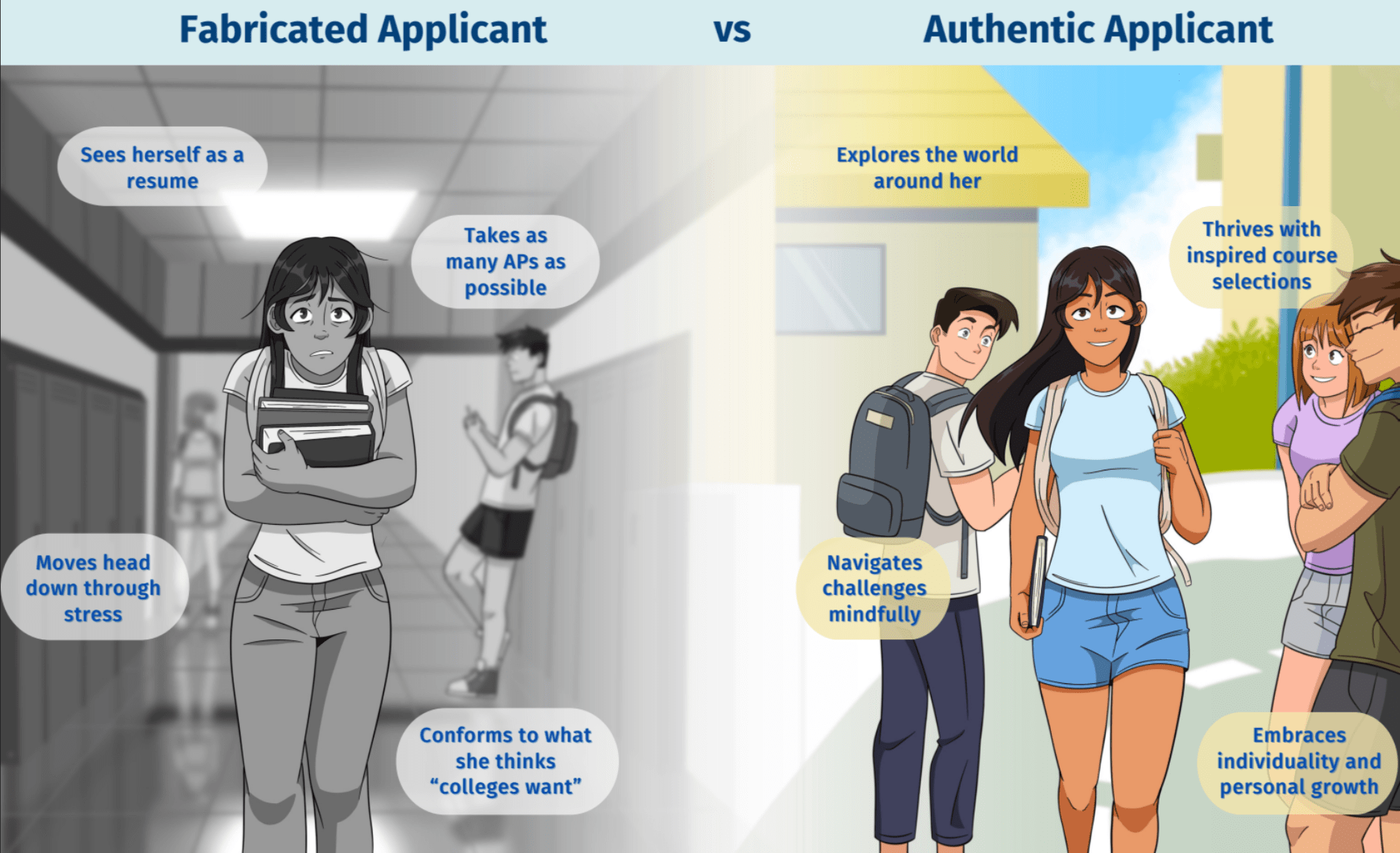 Blue Train College Prep at Nancy Lane blog